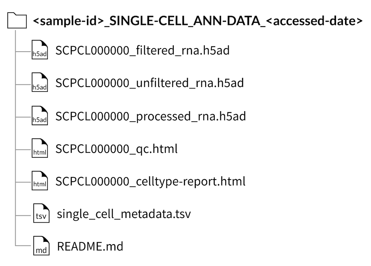 sample download folder