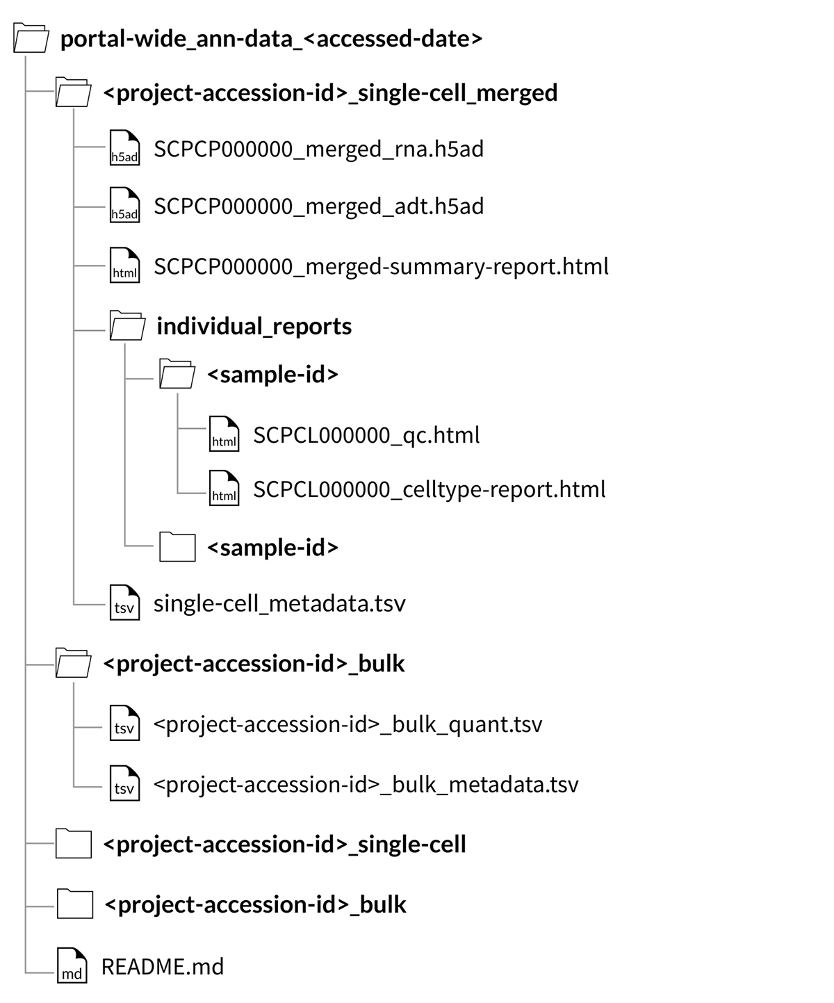 portal wide download structure - merged