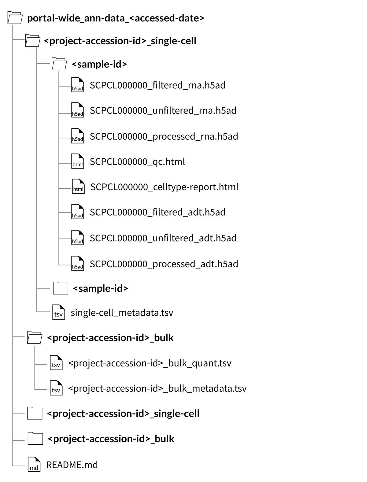 portal wide download structure -
