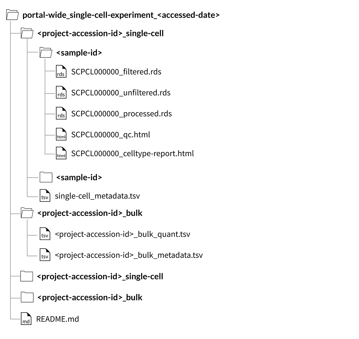 portal wide download structure -