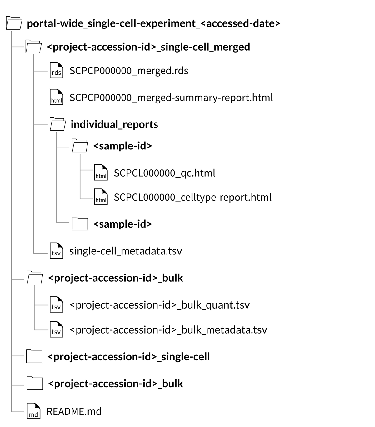 portal wide download structure - merged