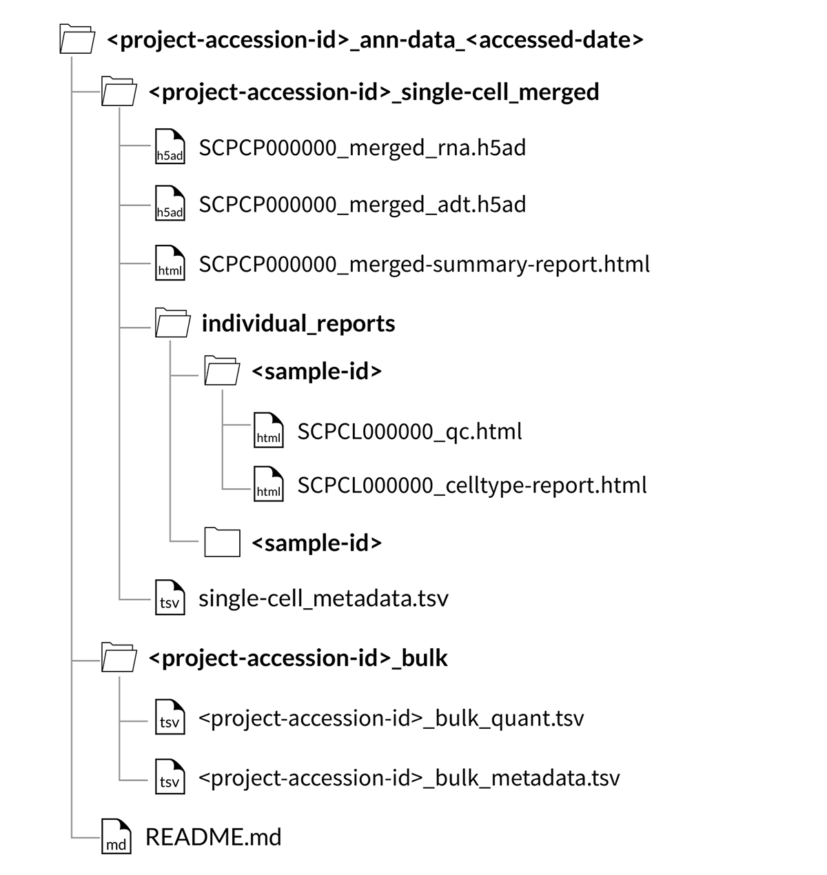 merged project download folder