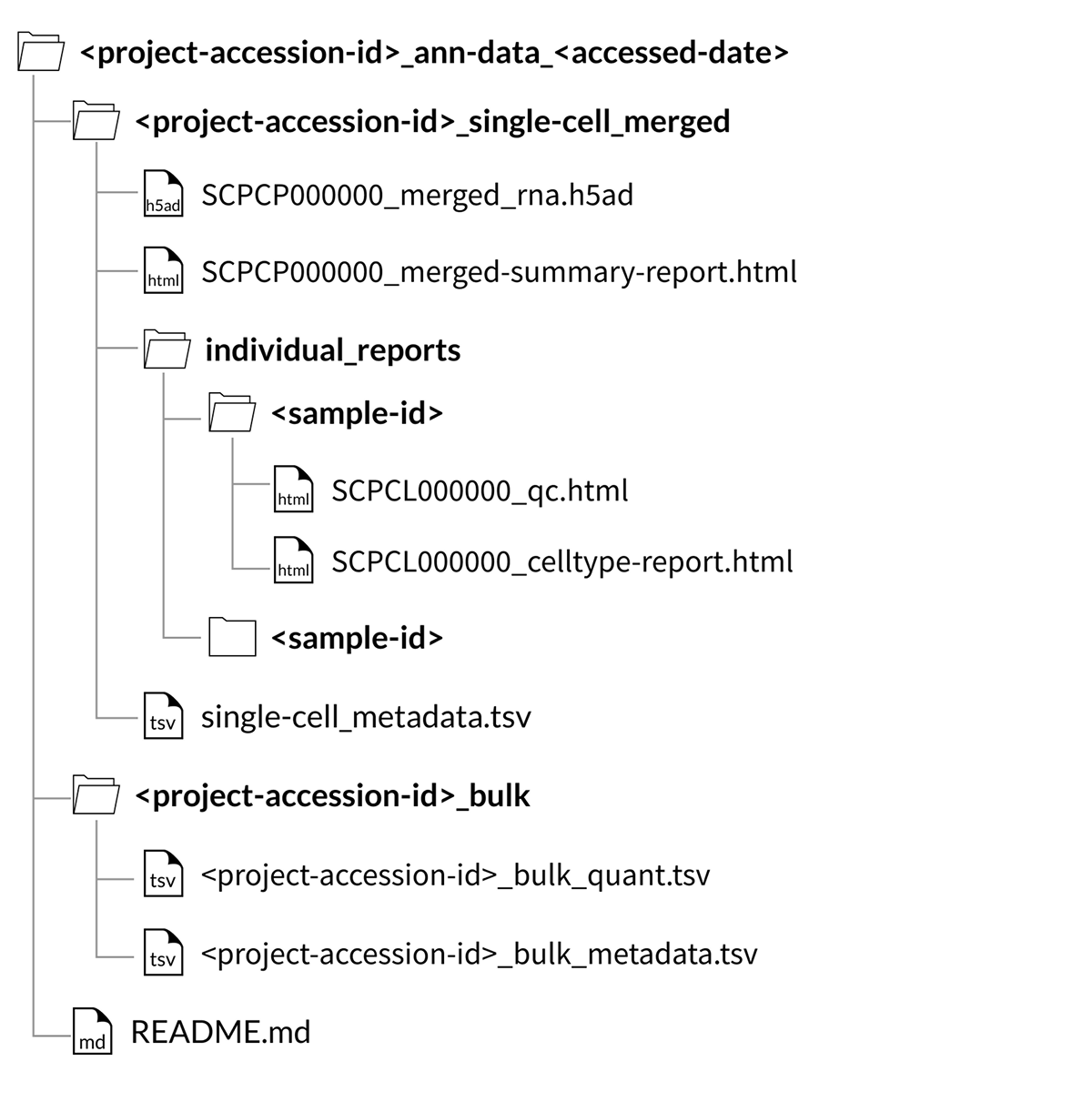 merged project download folder