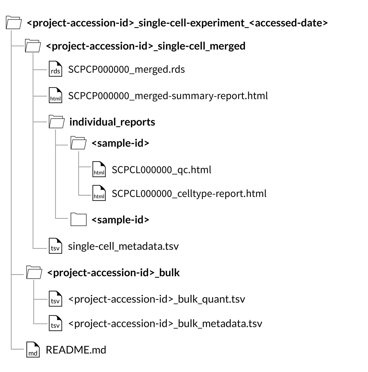 merged project download folder