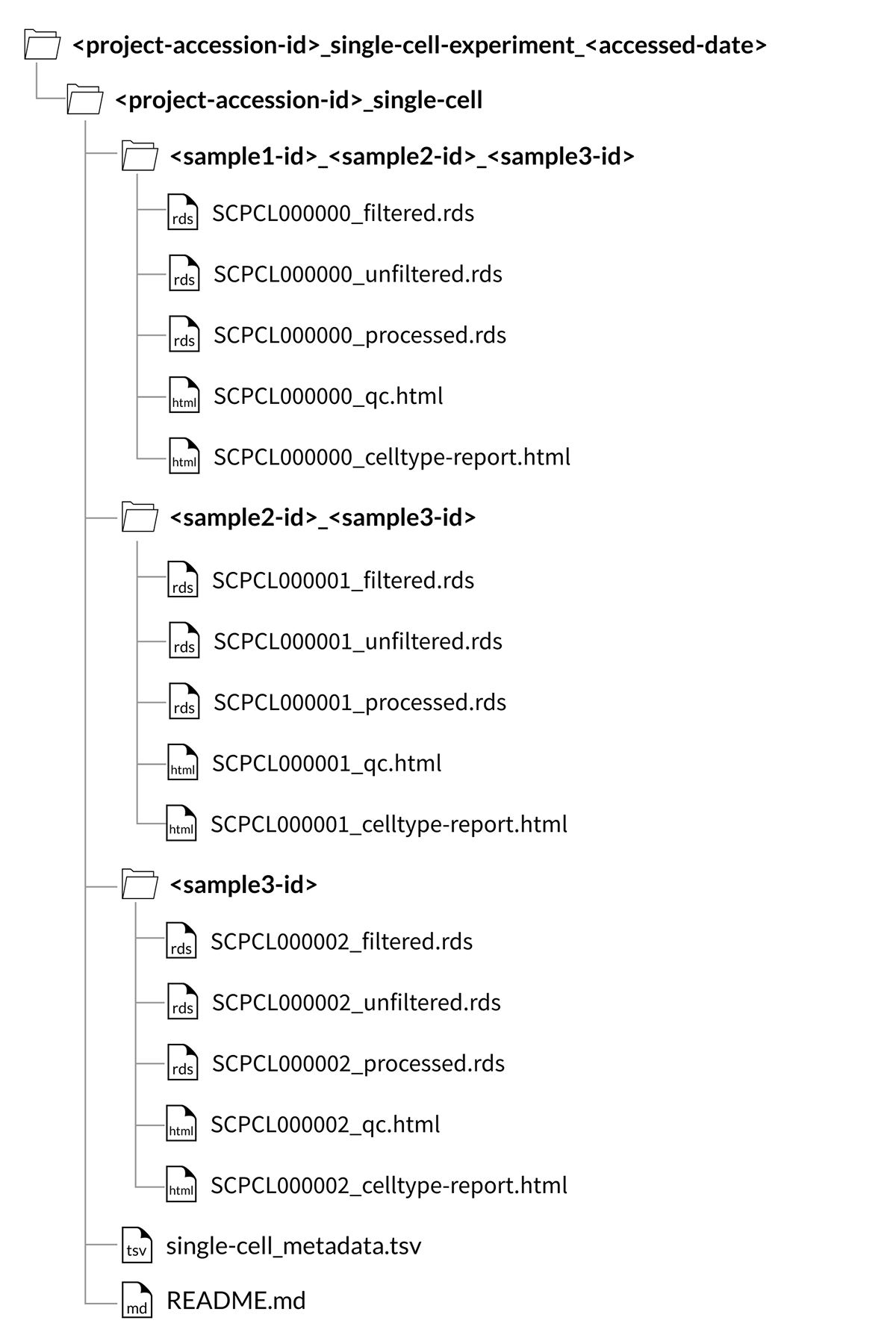 multiplexed project download folder