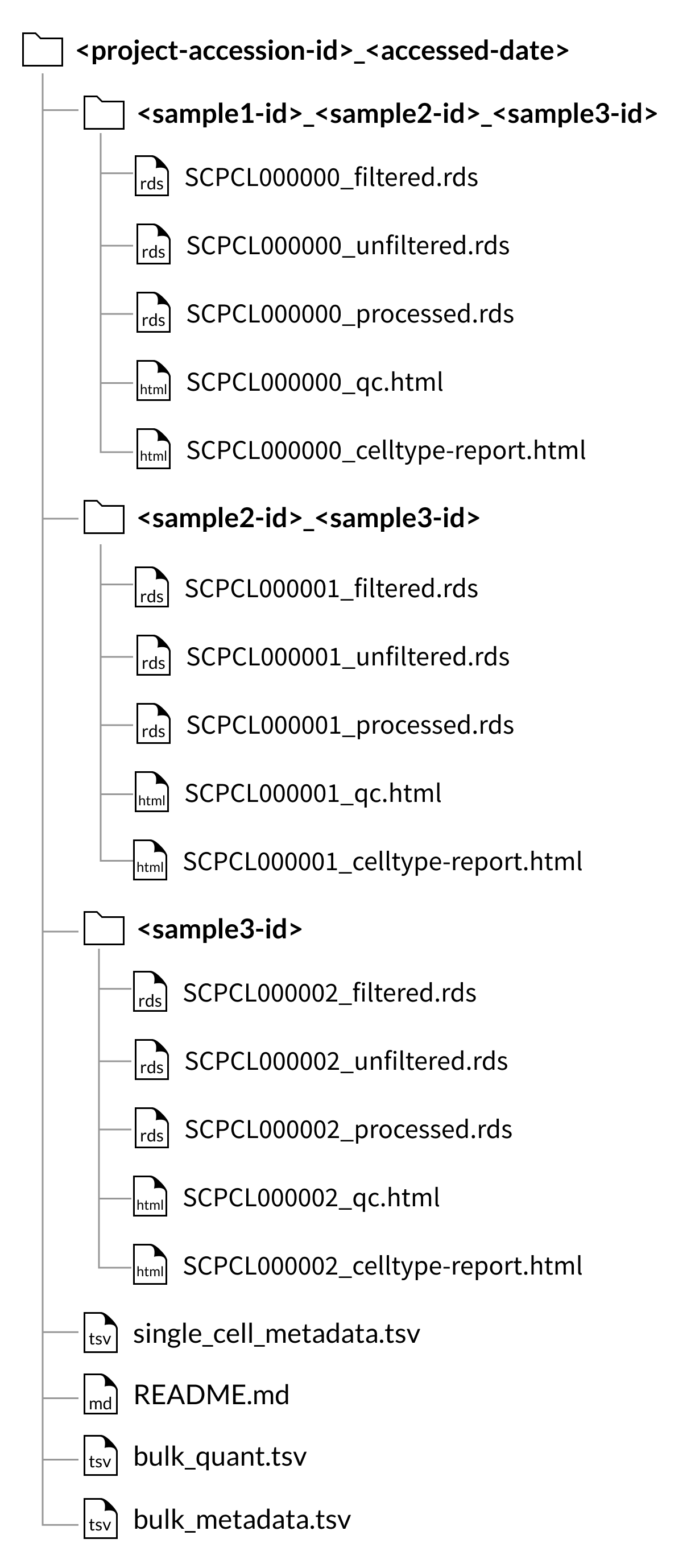 multiplexed project download folder