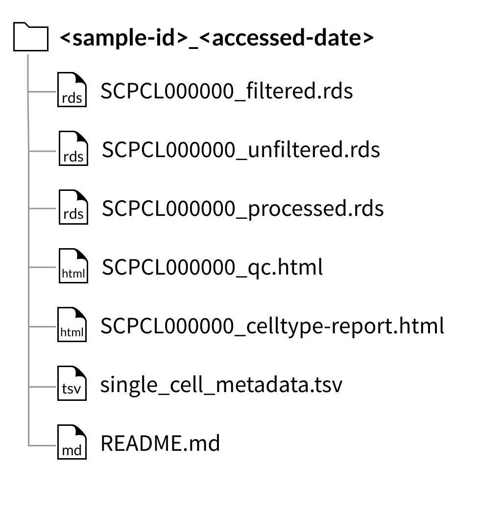 sample download folder